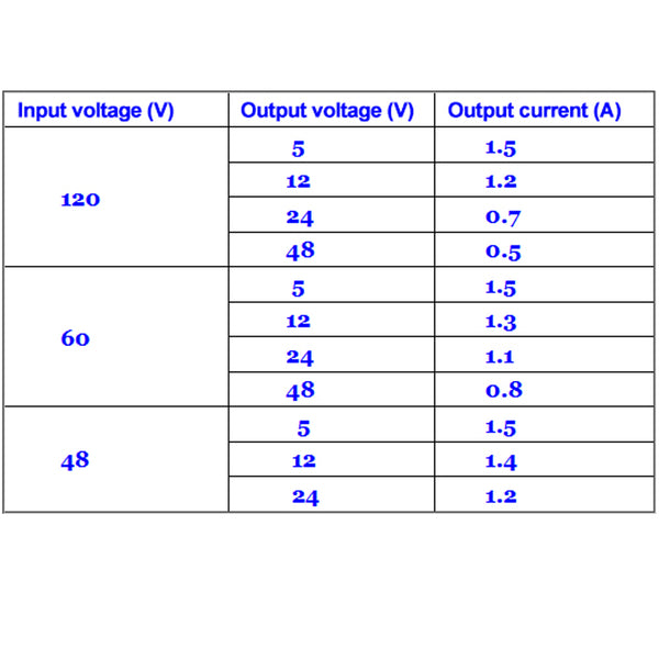 10 pak 12v-120v DC-Direct High Efficiency LED Driver - Adjustable 1.25v-48v DC - Inclusive Inc