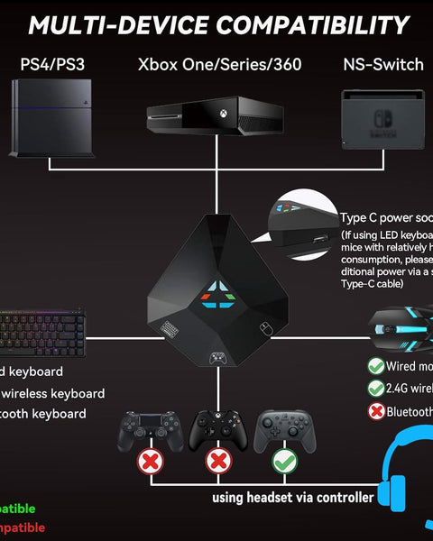 Remappable Mouse & Keyboard to Game Controller for PS4, PS3, Xbox One, 360, Nintendo Switch - Inclusive Inc