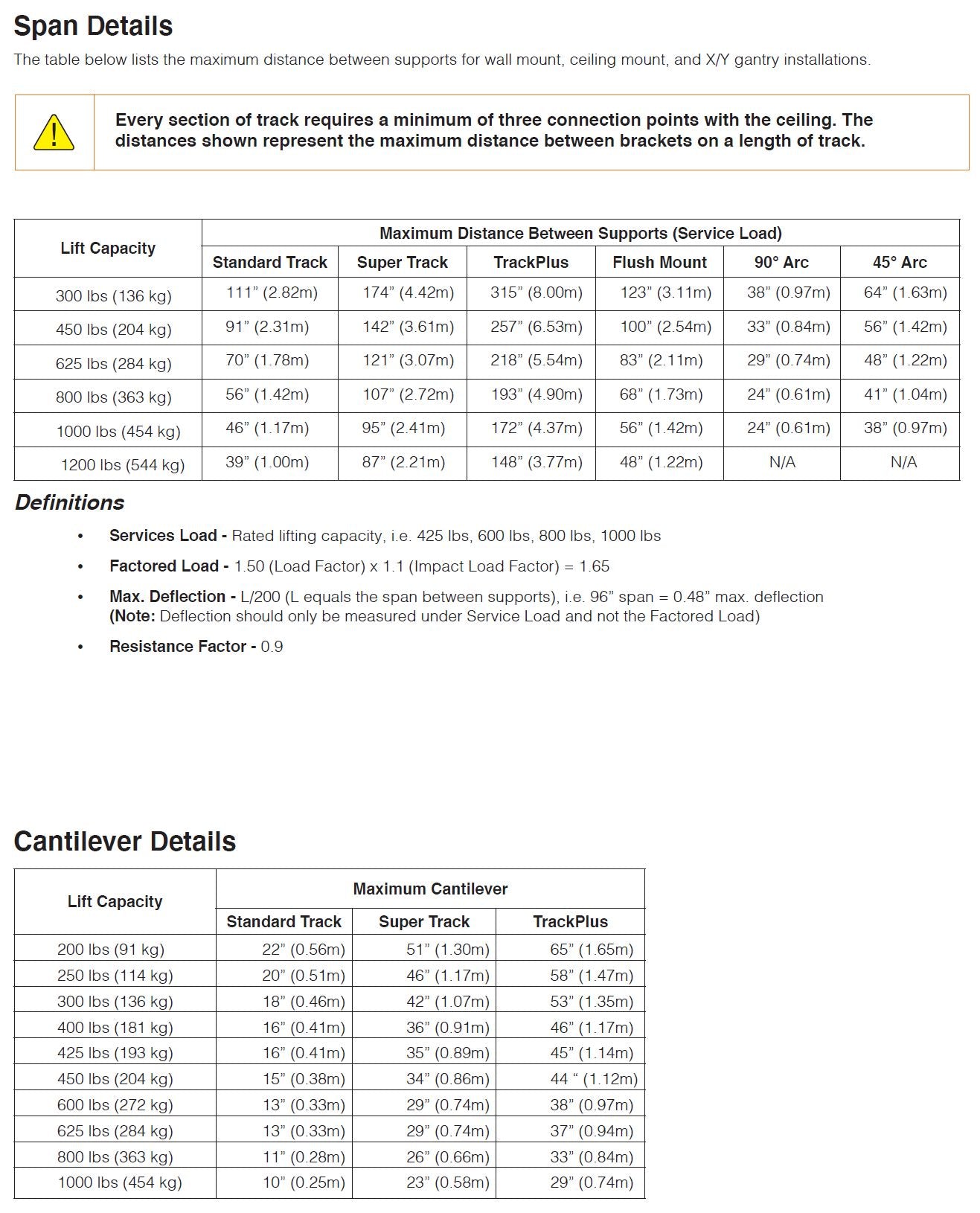 Bundle: 8 ft or 16 ft of New Handicare Track + all needed Mounting accessories for most Brands of Patient Ceiling Lifts - Inclusive Inc
