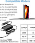 Power2Go 100W USB-C Charger for Macbook Air, Pro, & iPad Pro