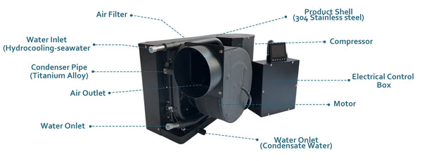 4I Marine Heat Exchanger Solar Air Conditioner - 48v / 24v / 12v DC Titanium Standalone - Inclusive Inc