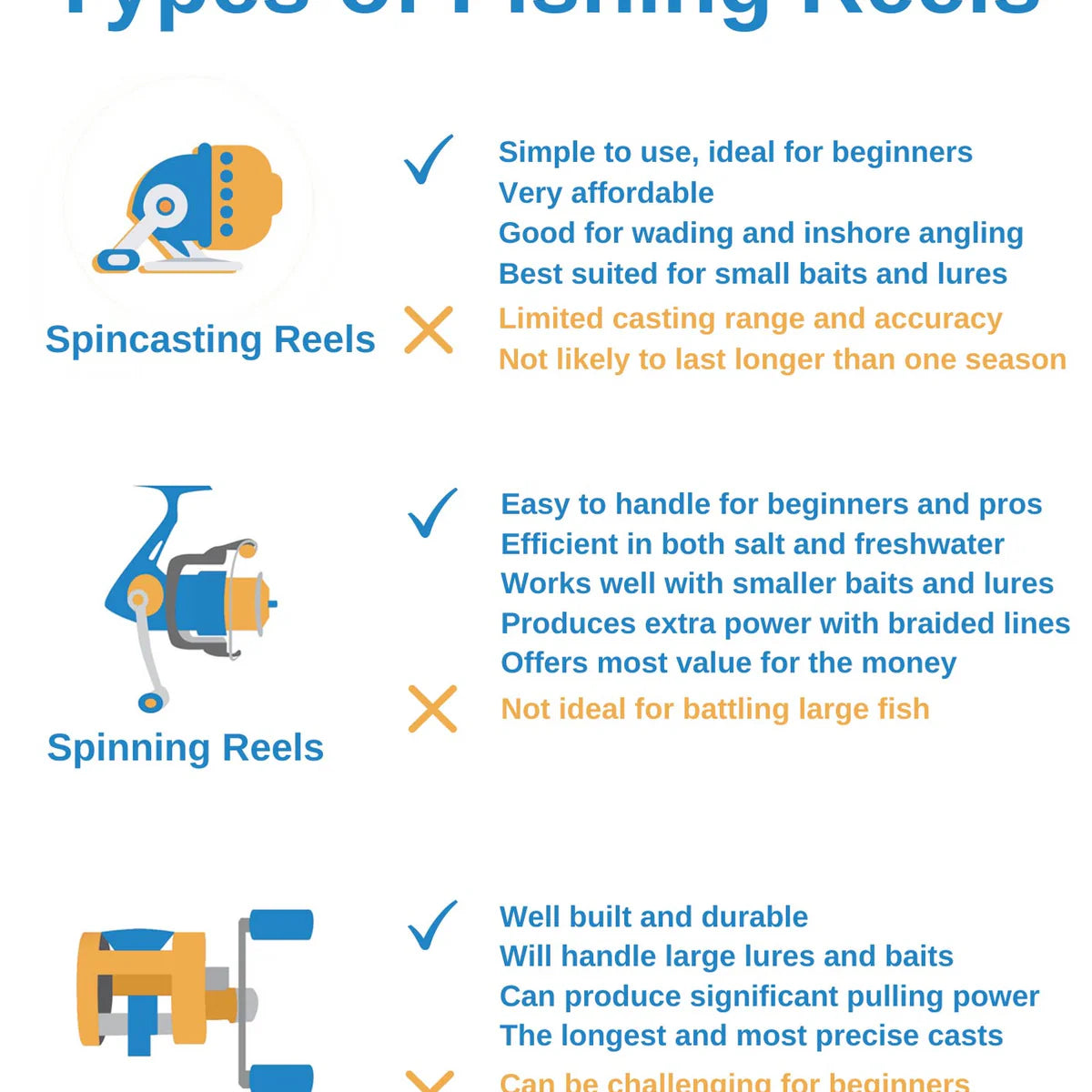 One-Handed Fishing Bundle - Electric Variable-Speed Fishing Reel, Controls, Li-Battery, Graphite Rod, & Tackle - Inclusive Inc