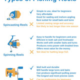 One-Handed Fishing Bundle - Electric Variable-Speed Fishing Reel, Controls, Li-Battery, Graphite Rod, & Tackle - Inclusive Inc