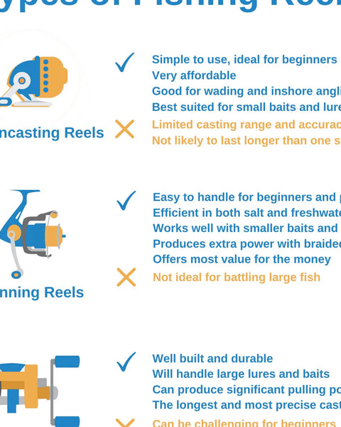 One-Handed Fishing Bundle - Electric Variable-Speed Fishing Reel, Controls, Li-Battery, Graphite Rod, & Tackle - Inclusive Inc