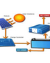 Consulta de diseño directo de 48V DC con ingeniero eléctrico, Mark Felling