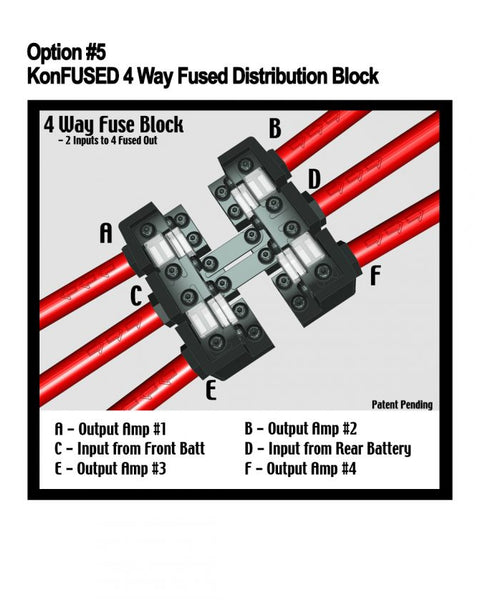 DC Power Distribution Blocks - Inclusive Inc