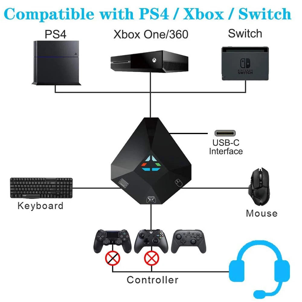 Remappable Mouse & Keyboard to Game Controller for PS4, PS3, Xbox One, 360, Nintendo Switch - Inclusive Inc
