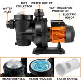 48v DC-Direct or 72v Solar Stainless & Brushless Pool Pump - Inclusive Inc