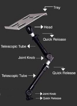 Robo Arm Mount Kit for Wheelchair or Bed - Broadened Horizons Direct