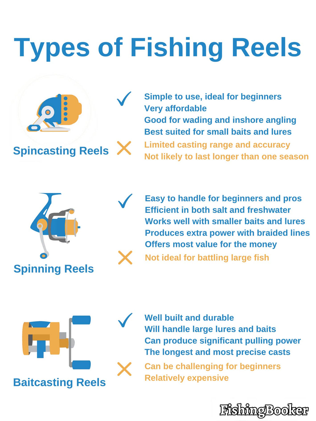 Electric Fishing Reel & Adaptive Controls Bundle - requires battery, rod, & tackle - Inclusive Inc